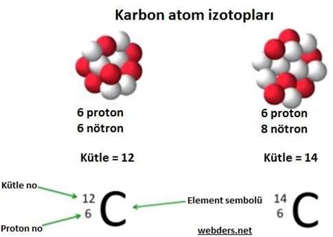 izotop kimyasal özellikleri